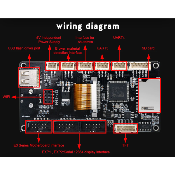 BIGTREETECH TFT35 V3.0.1